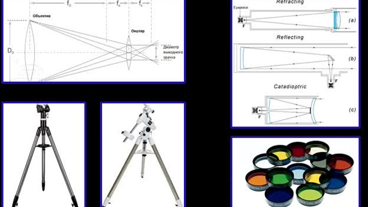 Как выбрать телескоп. Видеообзор для любителей астрономии.