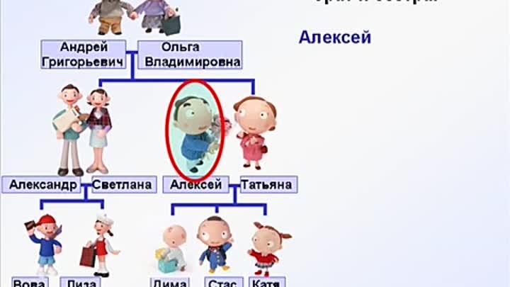 Семья (3). Русский язык для детей.