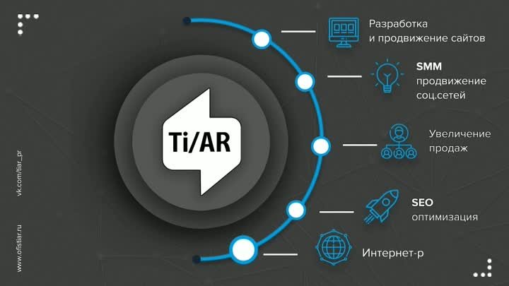 Не упускайте своих клиентов. Продвижение бизнеса под ключ от TiAR