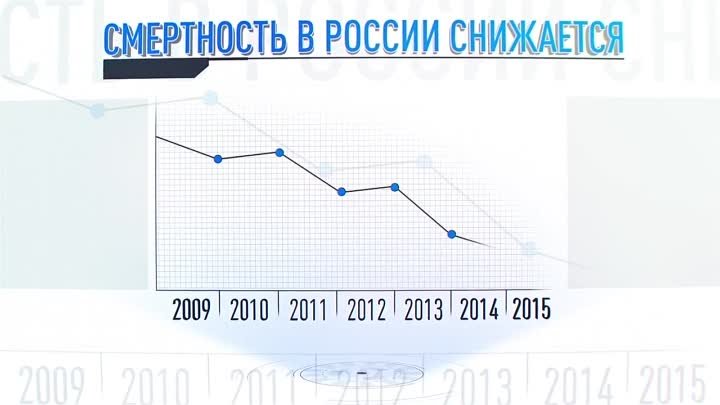 Вредные привычки. Статистика