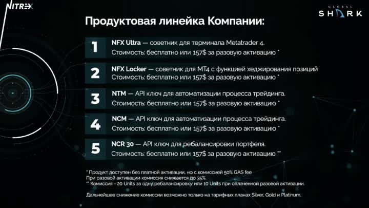 Прямой эфир Nitrex GlobalShark