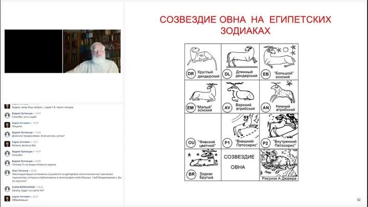 ВОССТАНОВЛЕННАЯ!Хронология Египта и Европы по датировкам Знаков Зоди ...