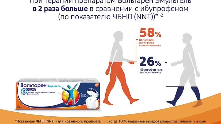 GSK Health Partner Russia