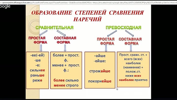 Степени наречий 7 класс русский язык