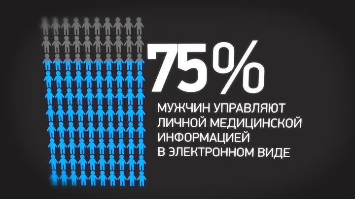 Statistic_ru