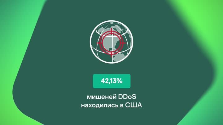 DDoS-атаки: III квартал