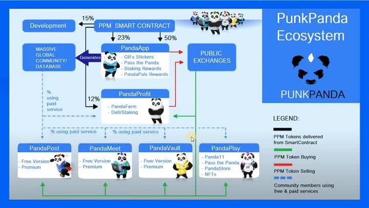 PunkPanda Обзор Экосистемы