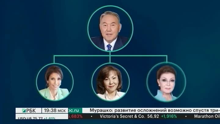 Казахстан / Где Назарбаевы?