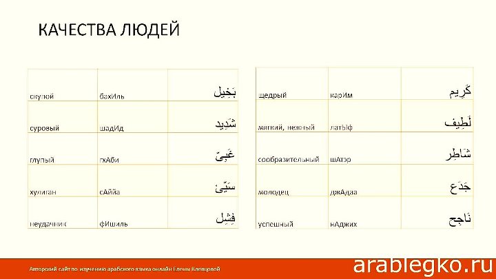 Цена на арабском языке. Дни недели на арабском языке. Слова на арабском языке. Арабские слова с переводом. Арабский язык на арабском языке.