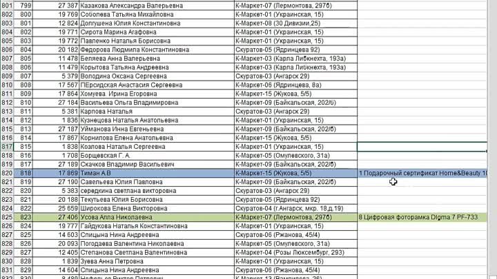 Итоги третей недели розыгрыша "Сезон удачных моментов"