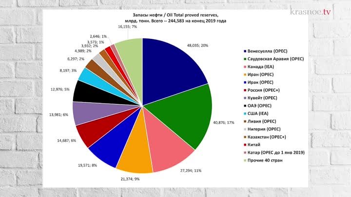 Обобществление нефтегазового комплекса России. Часть 2. Олег Двурече ...