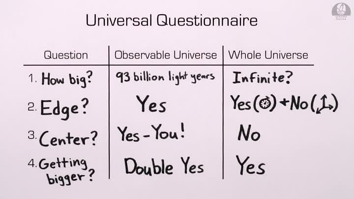 Наскільки великим є Всесвіт [Цікава наука] - How Big is the Universe ...