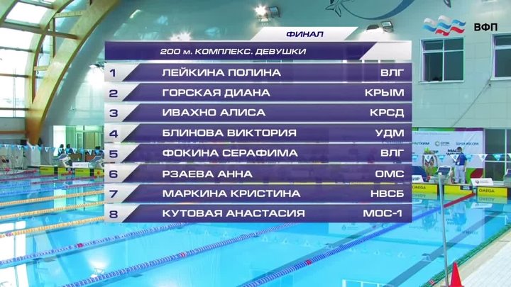 Чемпионат россии по плаванию казань трансляция. Норматив по плаванию 200 м брасс 2022.