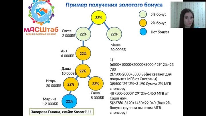 Все об Орифлейм, Oriflame, Орифлэйм.