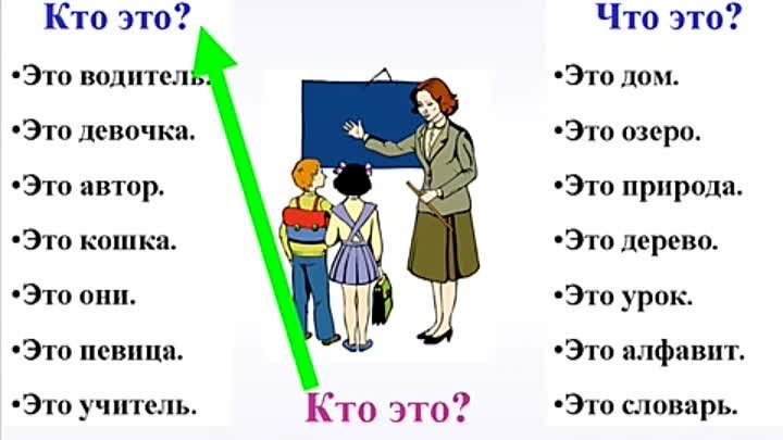 Начинающий изучать русский язык. Изучение русского языка. Учить русский язык с нуля. Как учить русский язык. Уроки русского языка для начинающих.