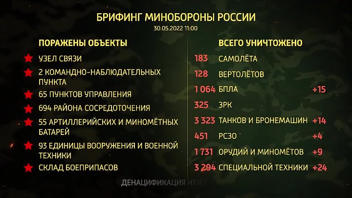 Брифинг мо рф 2023. Брифинг Министерства обороны сегодня статистика. Брифинг Министерства обороны 30.09.2022. Брифинг Министерства обороны Мем. Брифинг Минобороны 3 декабря 2022 года-.