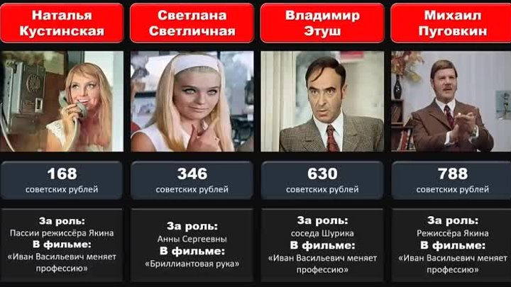 Какие гонорары получили советские актеры за известные роли в кино.