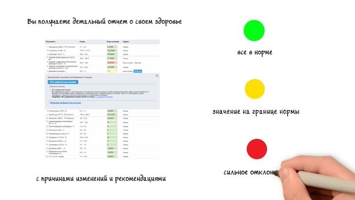 Узнайте как за 15 минут в год продлить жизнь на 9 лет