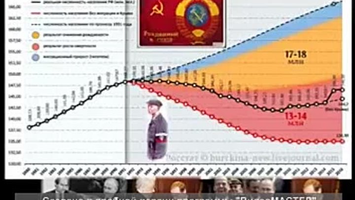 Признание Ельцина Россия несуществующее государство в СССР [jDMPg9DEMtw]