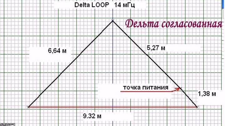 Простые антенны КВ на любительские диапазоны для начинающих. монтаж  ...