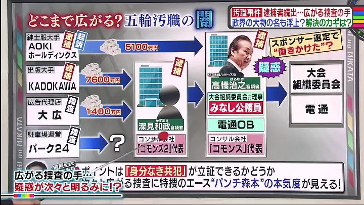 ニュースライブ 正義のミカタ 動画　 東京五輪を巡る汚職事件に進展 | 2022年9月10日