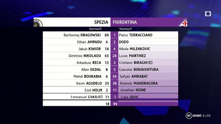 AC 1:2 Fiorentina skrót meczu [30.10.2022] - Włoska) - bramki gole video