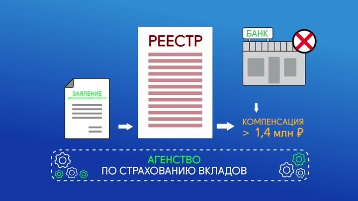 3_ВИДЕО-СТРАХОВОЕ ВОЗМЕЩЕНИЕ ПО НЕСКОЛЬКИМ ВКЛАДАМ