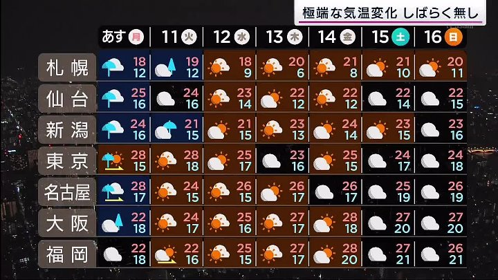 サンデーステーション 動画　：クリミア橋で謎の爆発…背景に何が | 2022年10月9日