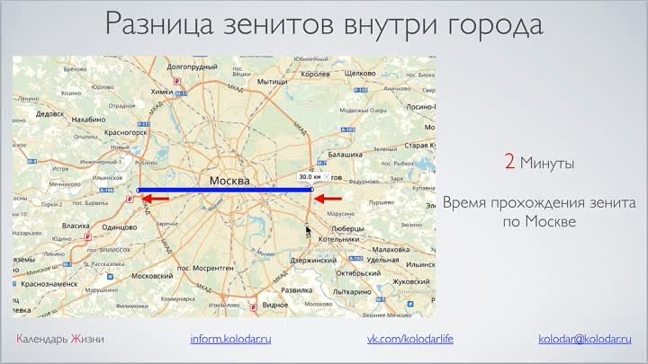 Как рассчитать зенит