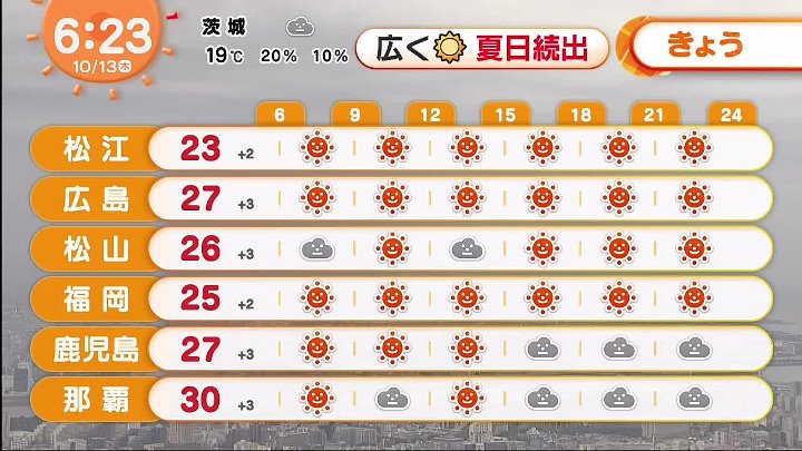 めざましテレビ 動画 USJ敷地内で人骨か▽53歳男「首を絞めて殺した」 | 2022年10月13日