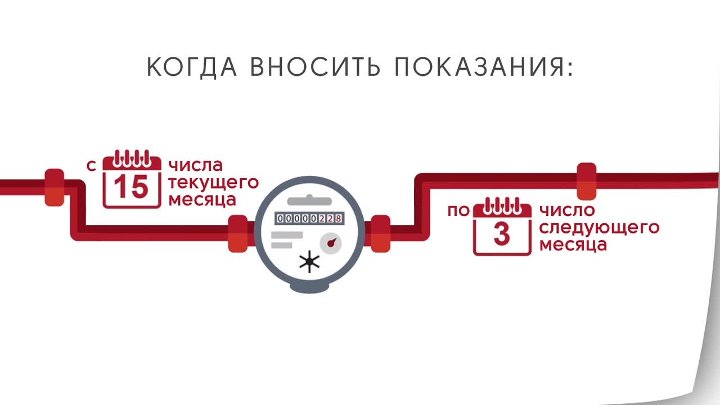 Mos dk передать показания. Показания счетчиков. Картинка передача показаний приборов учета воды. Снятие показаний приборов учета. Передать показания счетчика.