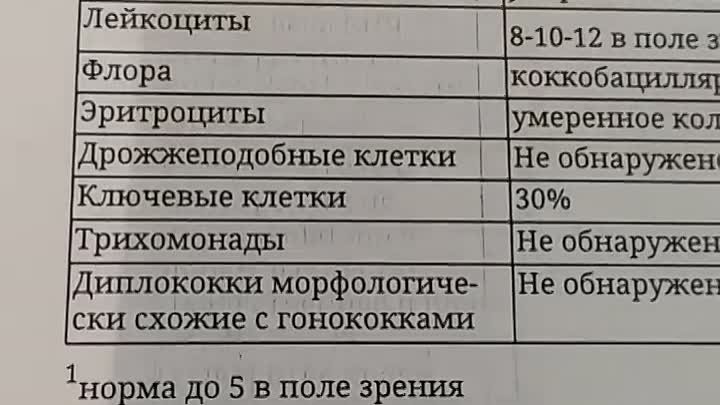 ТАКОГО ПОКАЗАТЕЛЯ ГЕМОГЛОБИНА У МЕНЯ НЕ БЫЛО НИКОГДА🙉👍