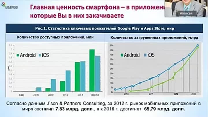 Готов ли ты к идее на миллиард