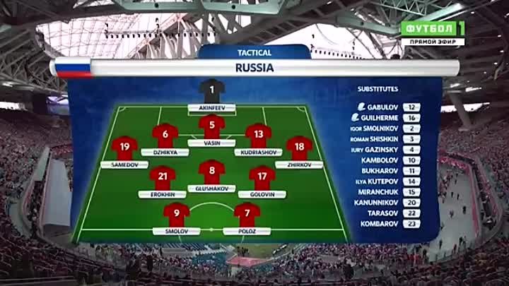 КК2017: Россия - Новая Зеландия 2:0 Обзор матча