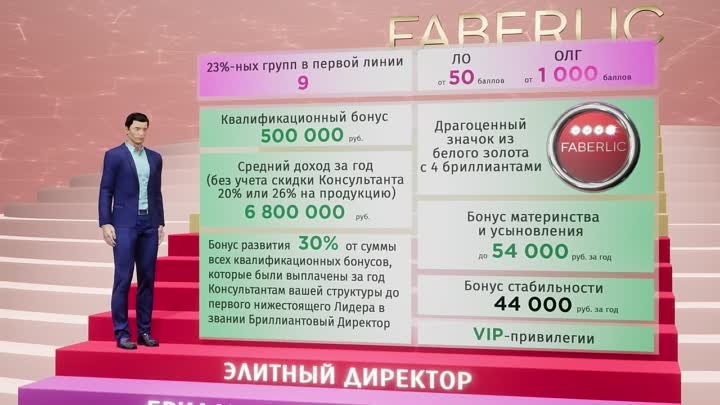 Понятный маркетинг план Faberlic - сколько платят на каждом уровне