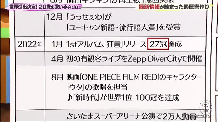 バズリズム02 動画 Adoの最新情報が詰まった履歴書作り! | 2022年11月5日