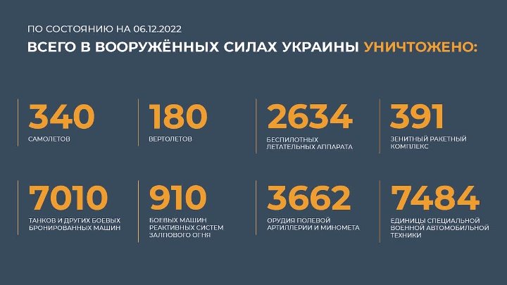 Сводка сво 18.03. Потери России на Украине. Потери России в сво на Украине. Сводка сво на сегодня. Сводка сво 16.06.23.