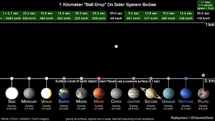 Прошлый насколько. Новая Планета в солнечной системе. Столкновение больших объектов на солнечной системе. Самый большой объект обнаруженный во Вселенной. Новая земля в космосе.