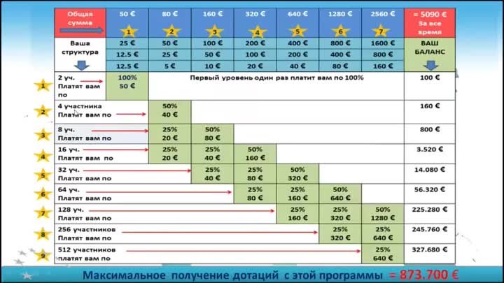 CFI Universal - краудфандинг площадка