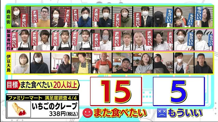 企業満足度調査員 動画 遠慮を知らない“忌憚ナク蔵&ナシ太郎”が | 2023年1月7日