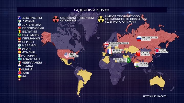 Атомные страны в мире
