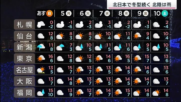 サタデーステーション 動画 高島彩▽現地から最新情報!W杯日本代表ベスト8へ | 2022年12月3日