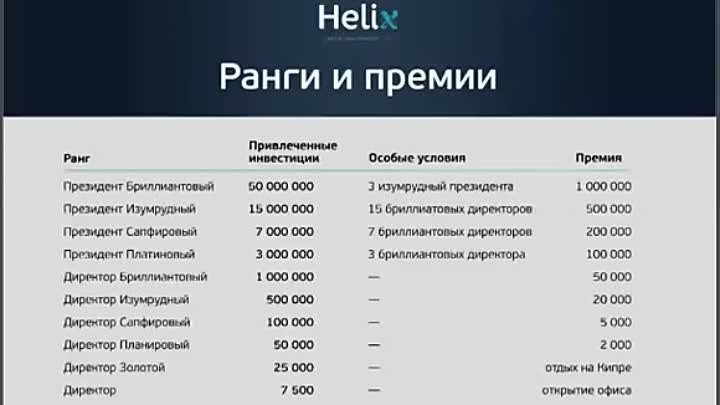 Сайт хеликс спб. Должности в инвестиционных компаниях. Helix Ultimate позиции. Хеликс в три цвета.