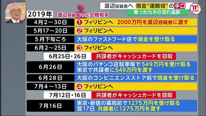 Mr．サンデー 動画「ルフィ」奪った金はどこへ | 2023年2月5日