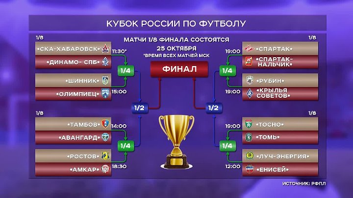 Кубок россии матчи расписание на сегодня