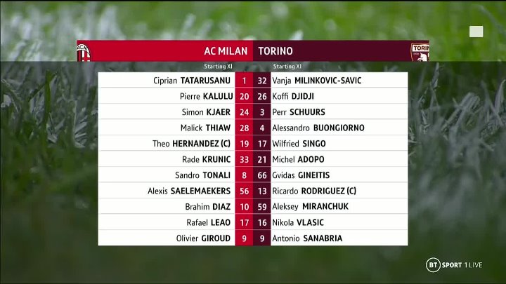AC Milan 1:0 Torino FC - bramki skróty meczu