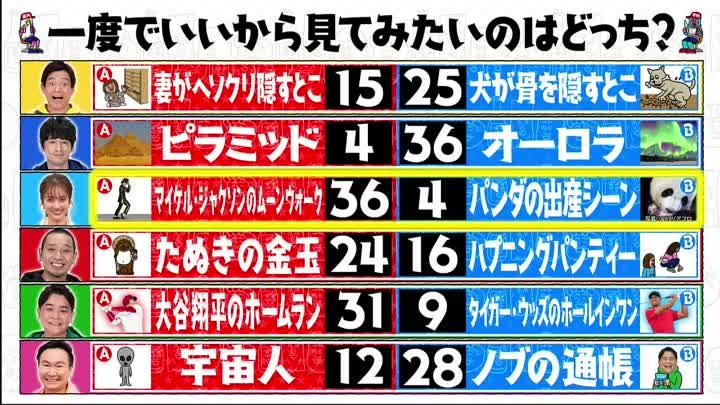 華大さんと千鳥くん 動画 嬉しいのは「濱家とハグ」or「1万円分のギフト券」どっち | 2023年2月14日