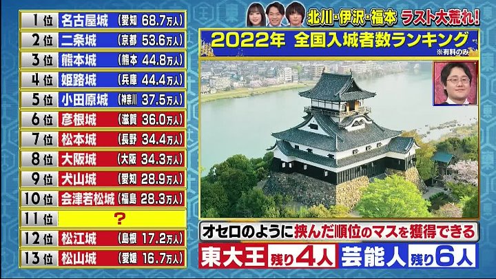 東大王 動画 鶴崎卒業まで１ヶ月！７連勝か敗北か | 2023年2月15日