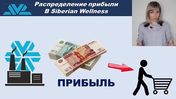 Как БЕСПЛАТНО покупать продукцию в Siberian Wellness (1)