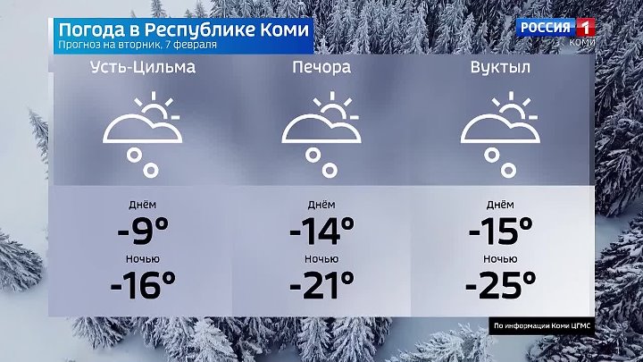 Прогноз погоды сыктывкар на 10 дней коми